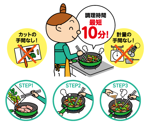 かんたん&時短!およそ3ステップで完成するコープ自然派の食材セット(ミールキット)
